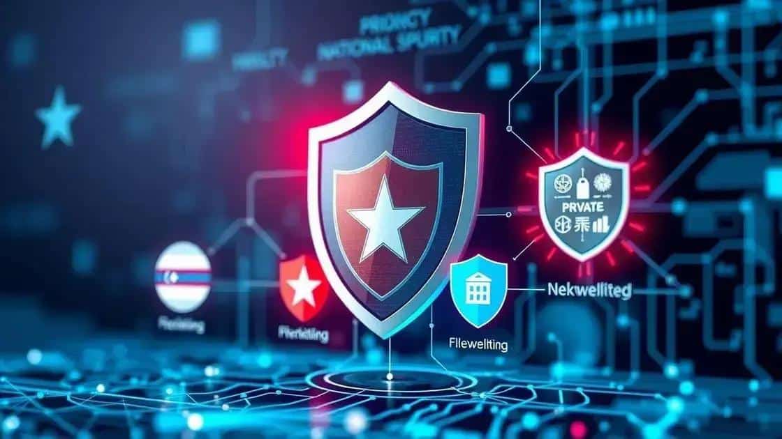 Future implications for national security