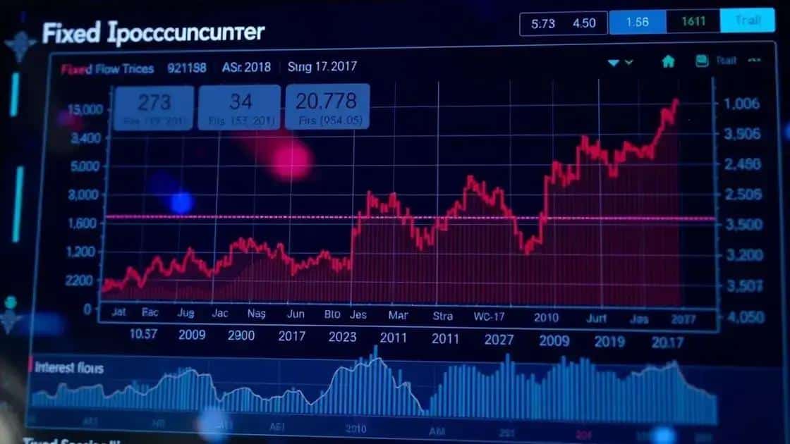 Current trends in the fixed-income market