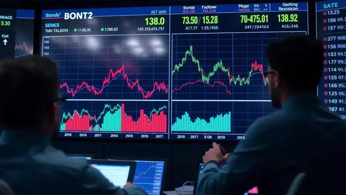 How fluctuations affect bond yields