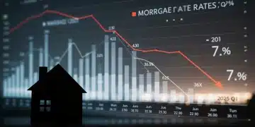 Graph showing declining 2025 mortgage rates below 7% with a house in the foreground