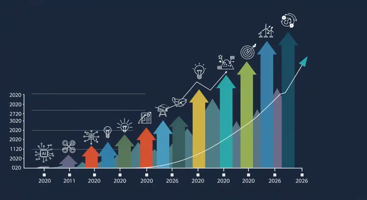 Infographic showing projected growth and demand in various STEM fields by 2026.